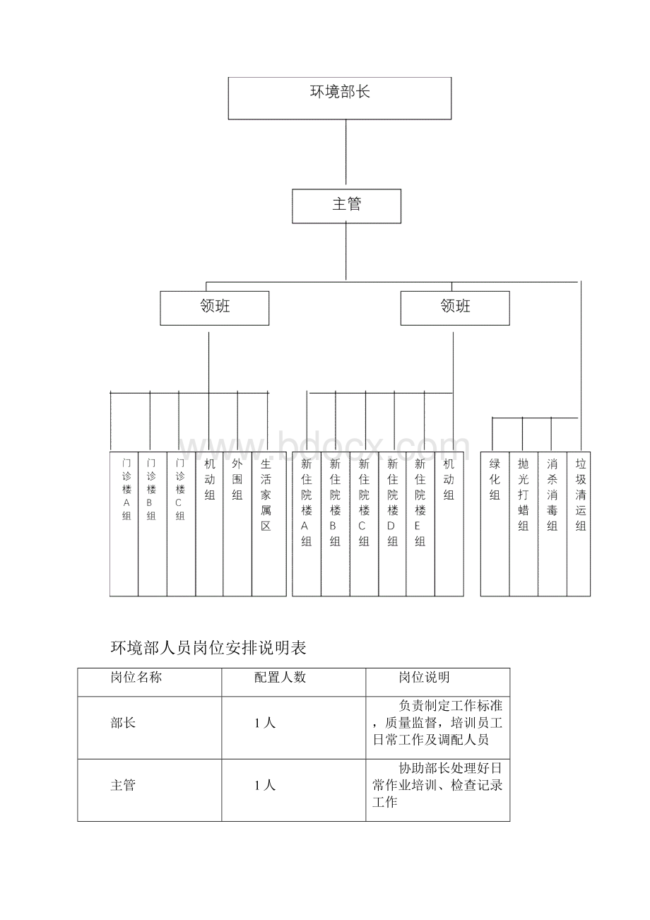 环境部岗位实施细则.docx_第2页