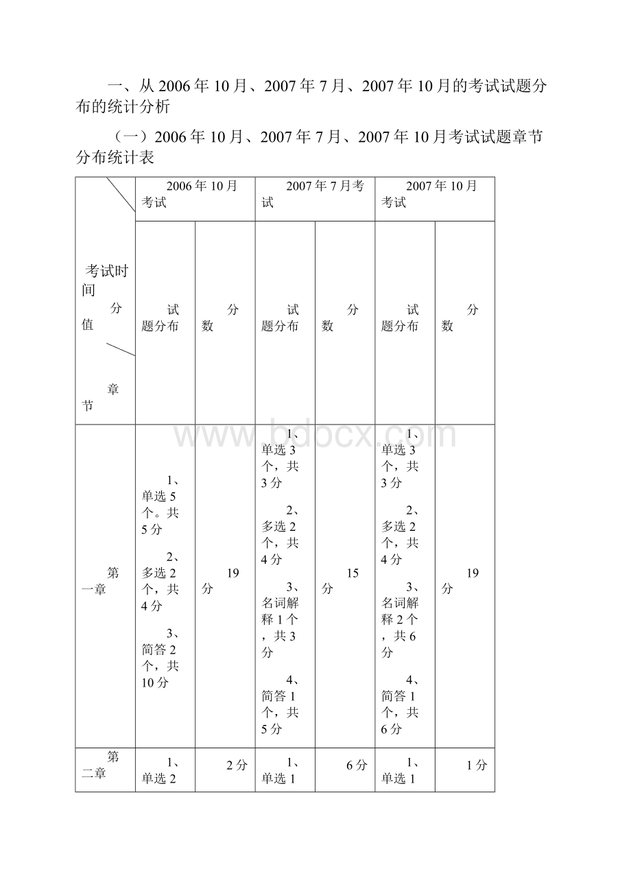 教育学考试指南草案精品word.docx_第2页