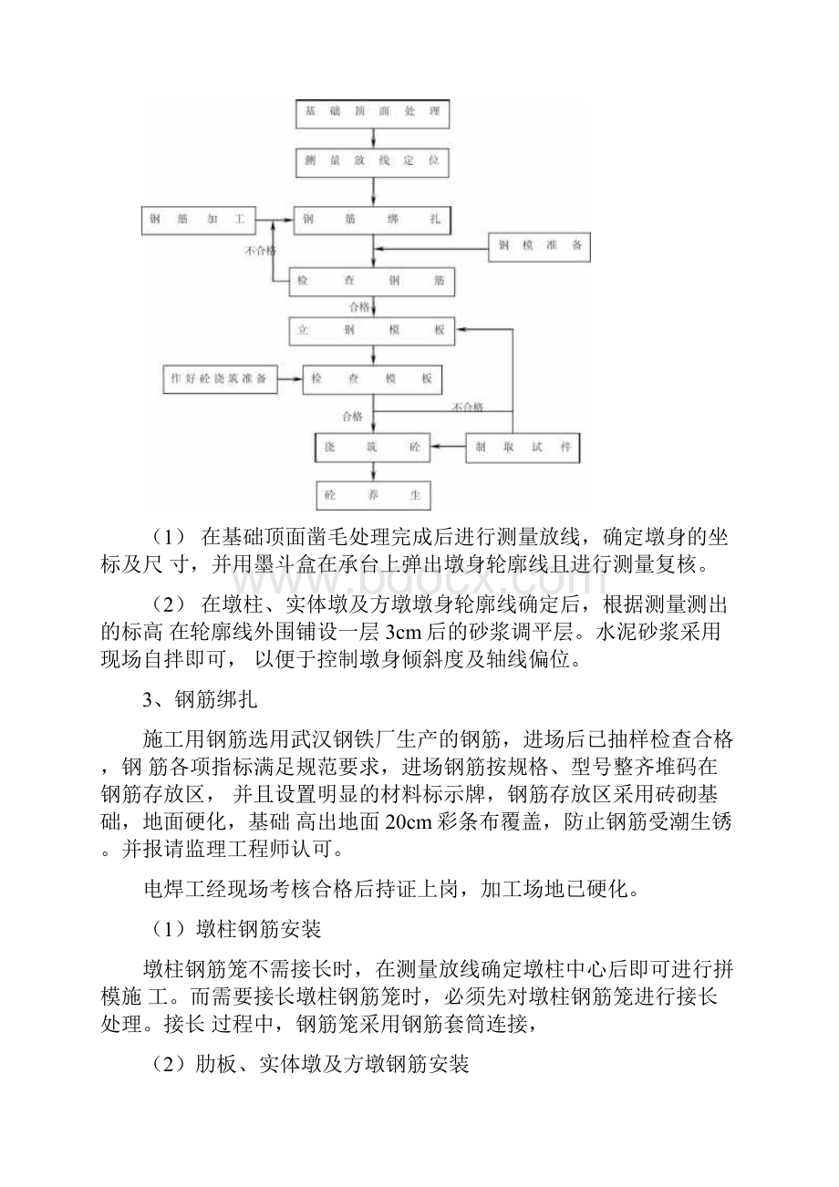 05墩柱肋板施工作业指导书.docx_第3页