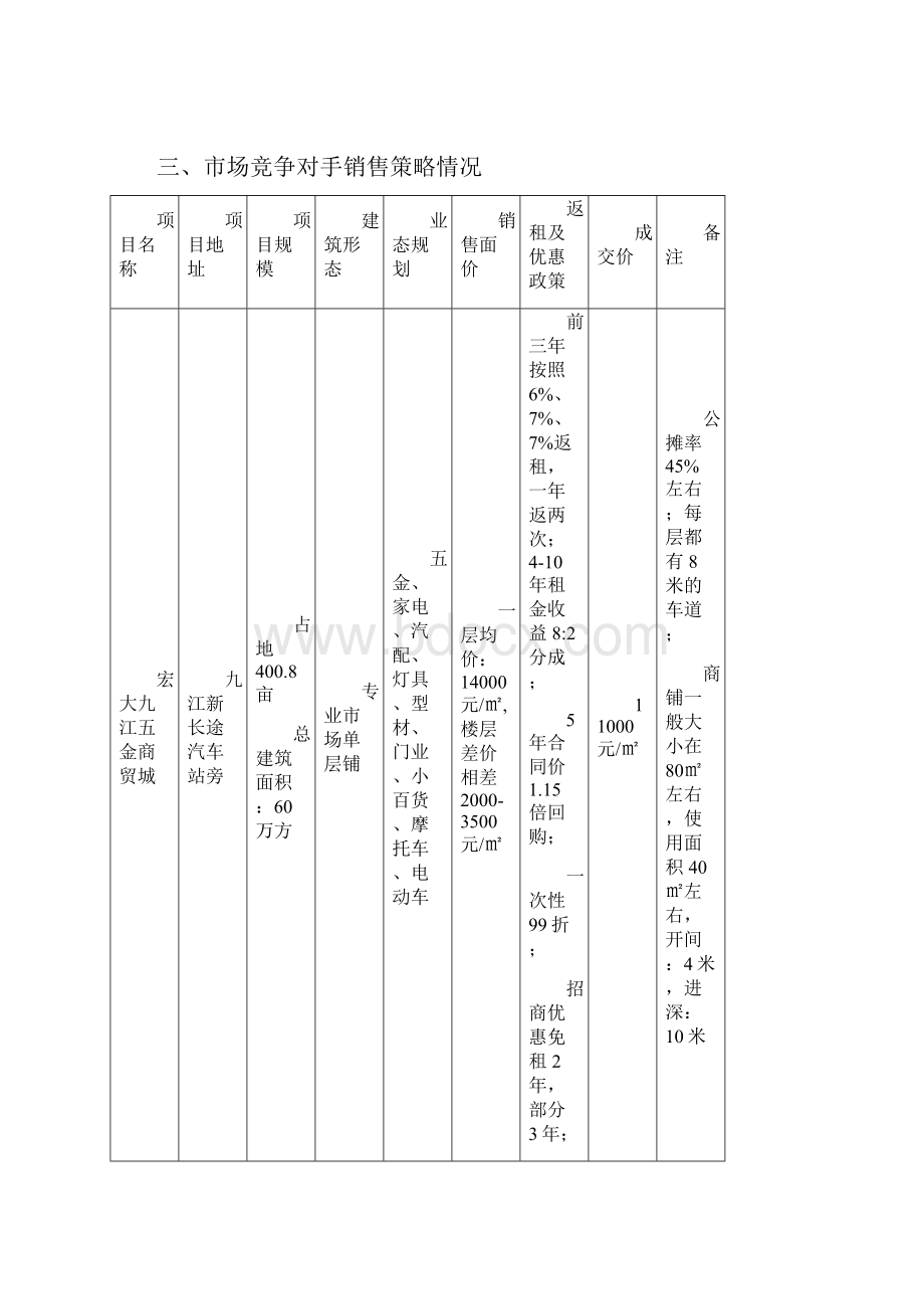 商铺定价价格策略docx定稿.docx_第2页