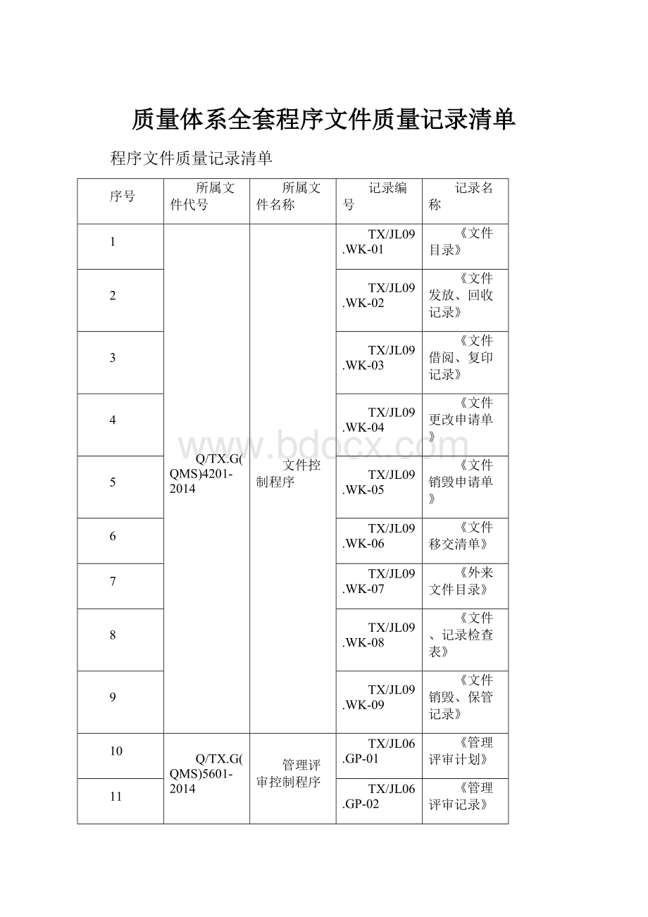 质量体系全套程序文件质量记录清单.docx