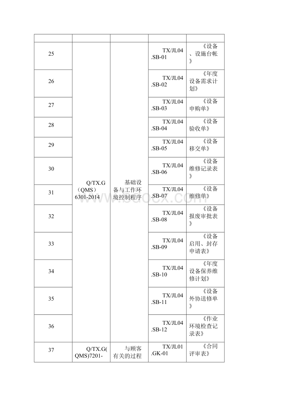 质量体系全套程序文件质量记录清单.docx_第3页