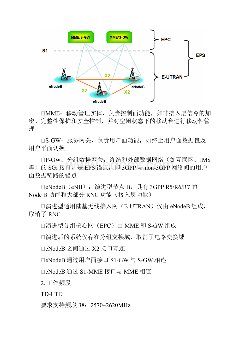 LTE原理及关键技术DOC.docx_第2页