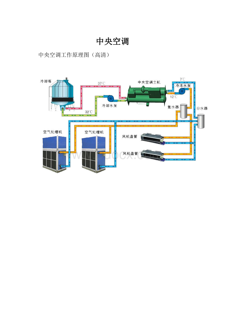 中央空调.docx_第1页