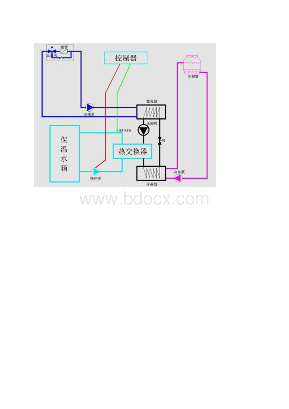 中央空调.docx_第2页