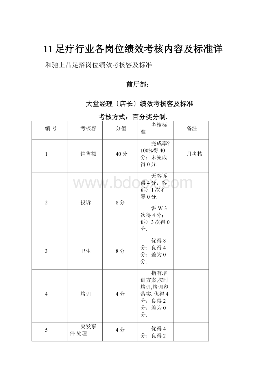 11足疗行业各岗位绩效考核内容及标准详.docx