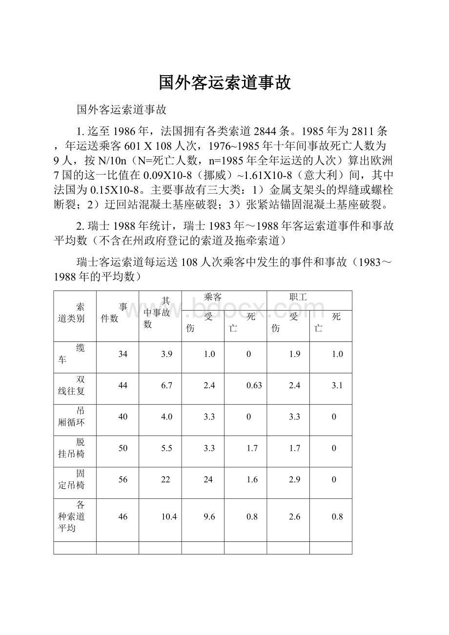 国外客运索道事故.docx