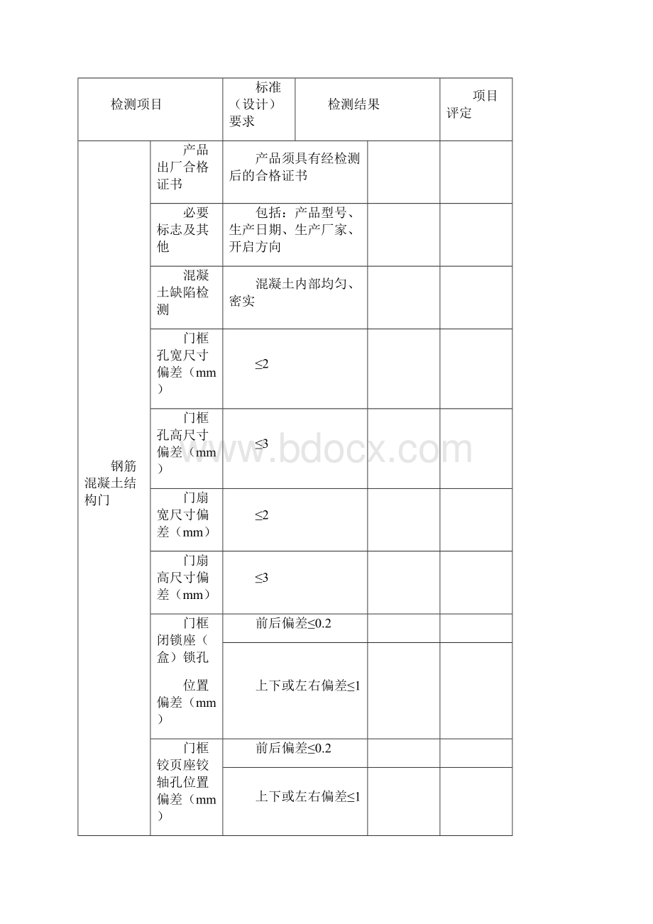 人防工程防护设备及通风系统安装施工质量检测报告样本.docx_第3页