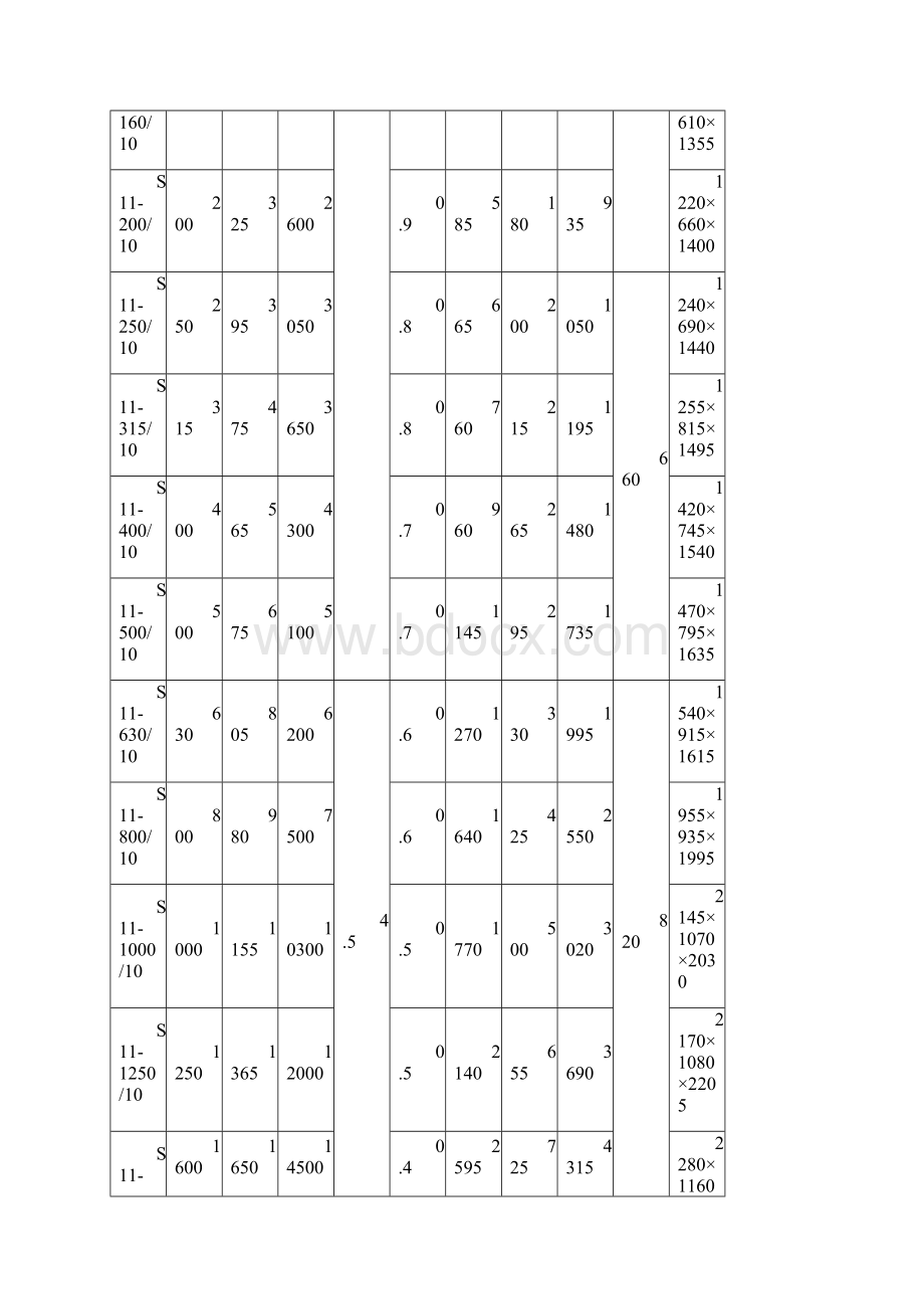 10kv级SS11和S10变压器技术参数表.docx_第2页