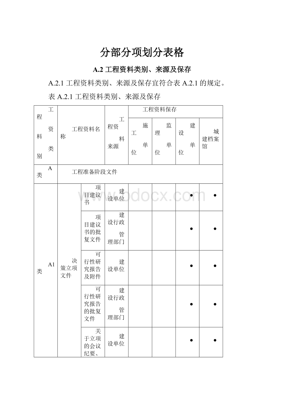 分部分项划分表格.docx