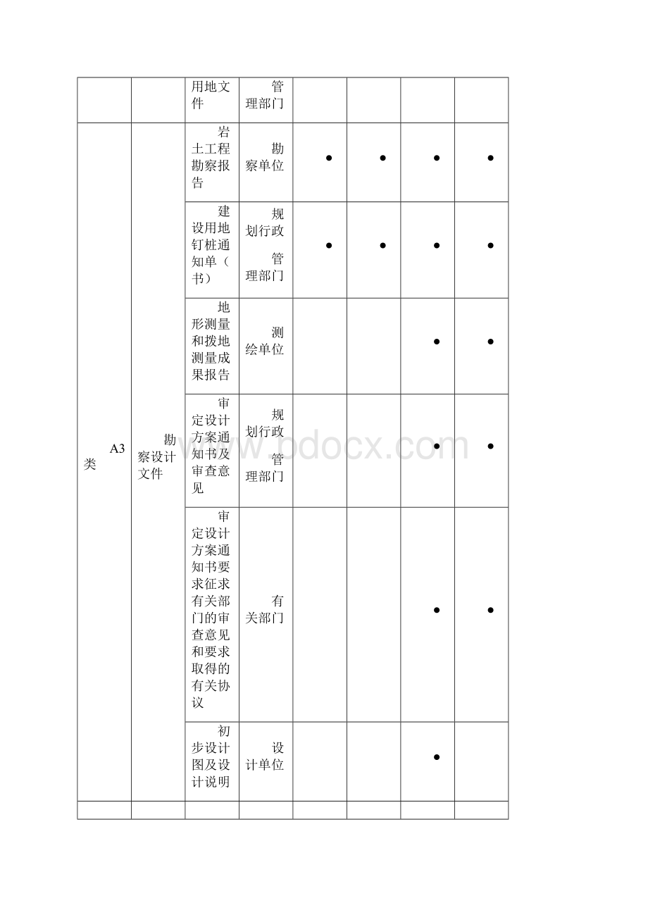 分部分项划分表格.docx_第3页