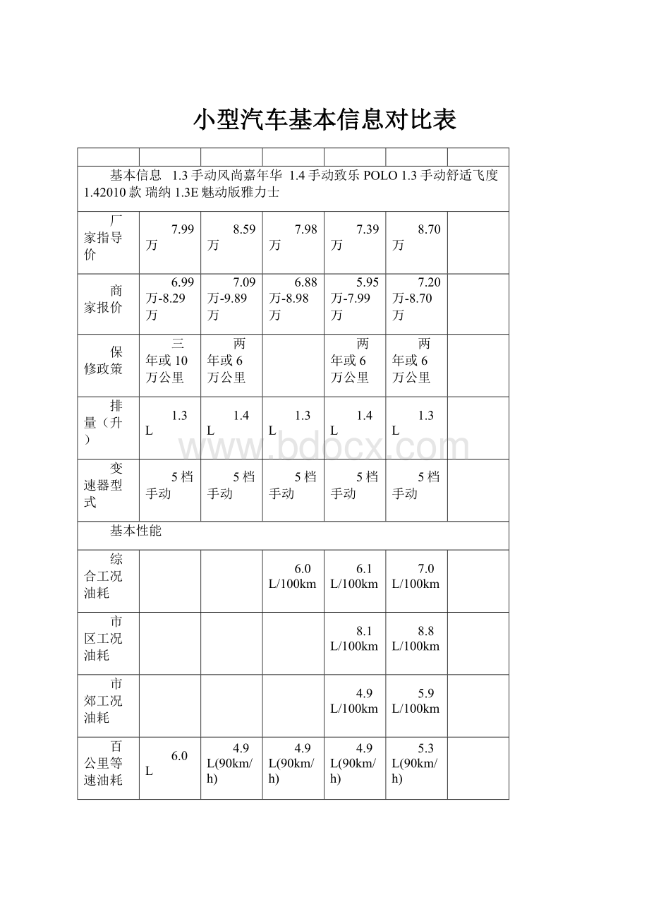 小型汽车基本信息对比表.docx