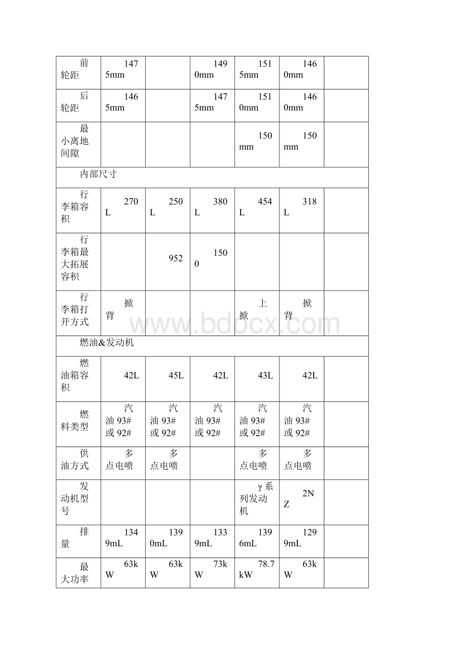 小型汽车基本信息对比表.docx_第3页