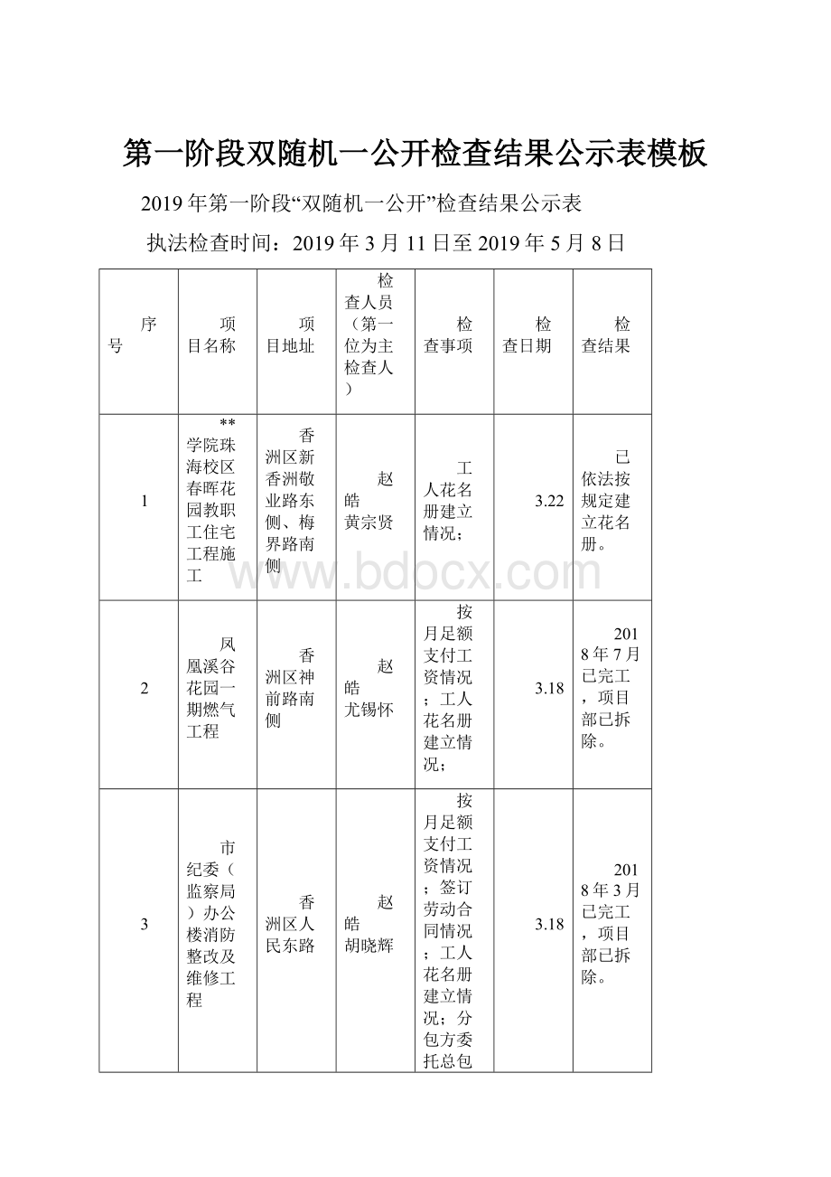 第一阶段双随机一公开检查结果公示表模板.docx_第1页