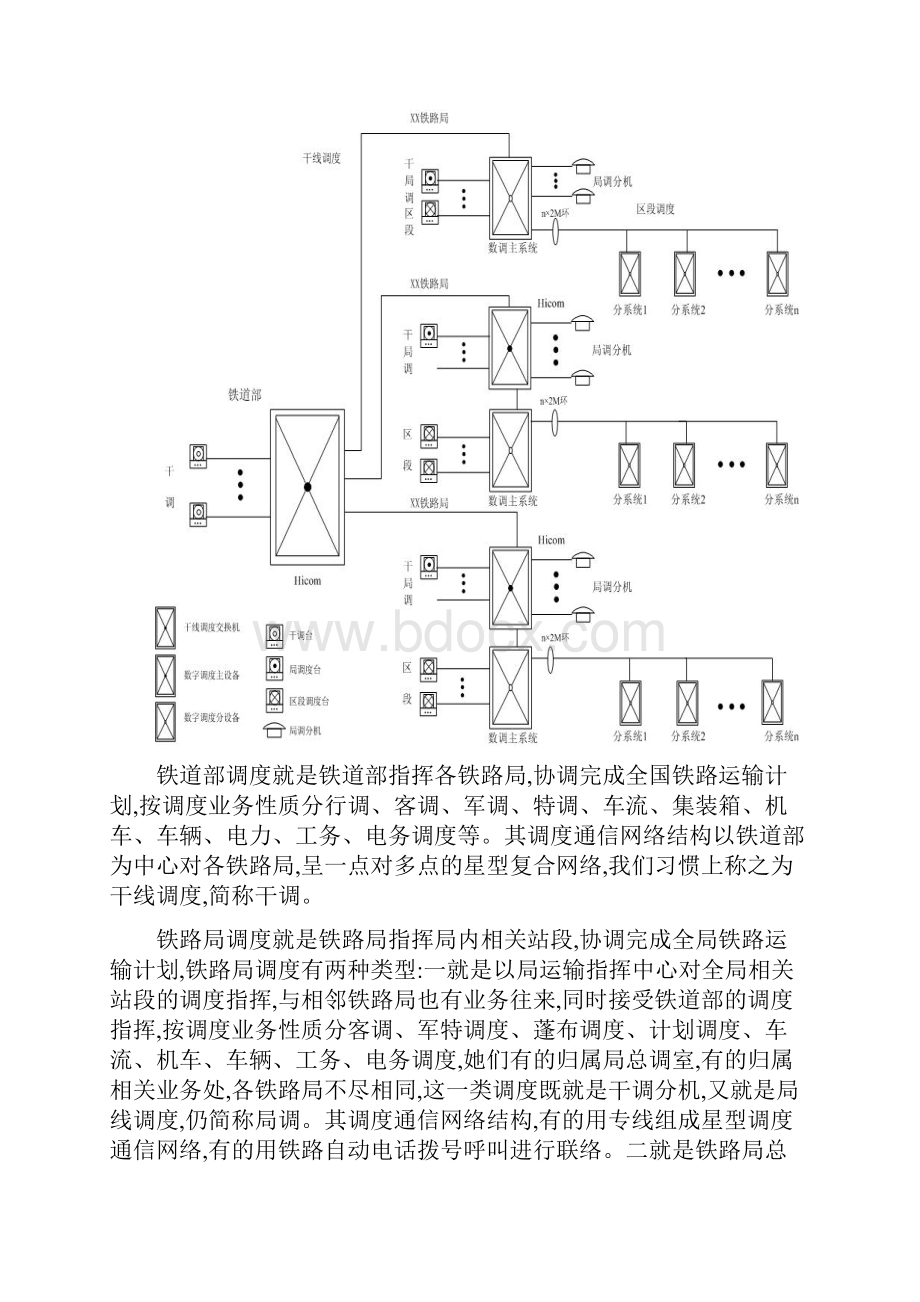 FAS基本原理及数字调度通信系统.docx_第2页