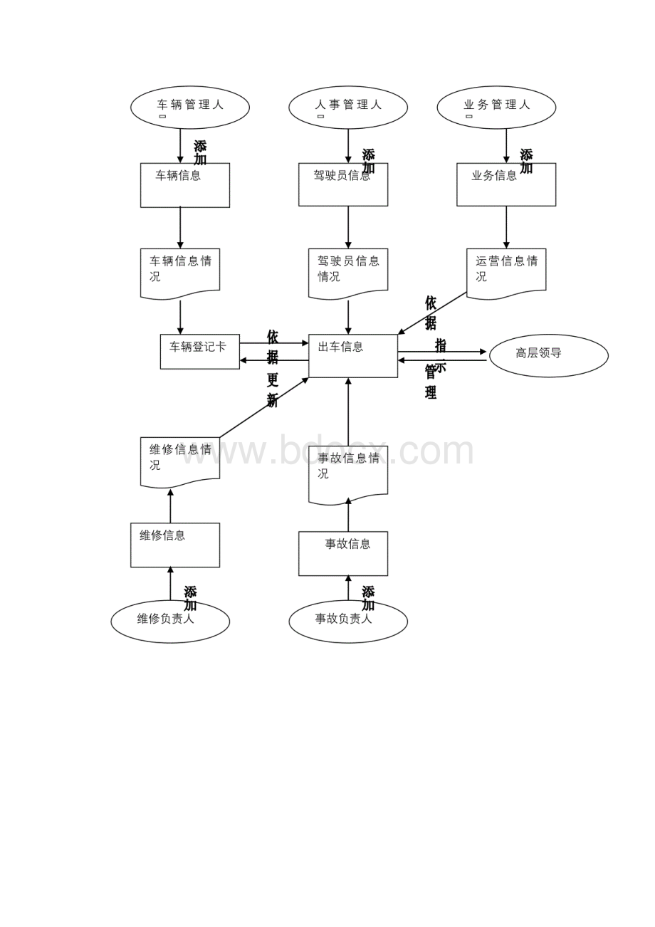 运输车辆管理数据库设计短学期报告.docx_第2页