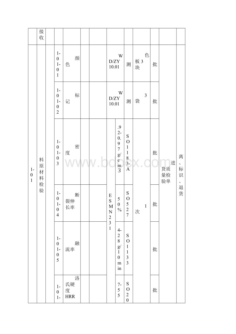 塑料件的控制计划实例.docx_第2页