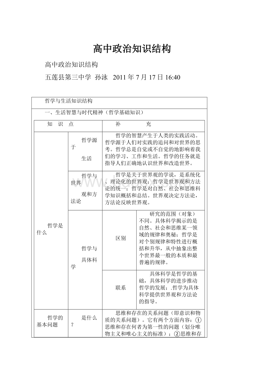 高中政治知识结构.docx