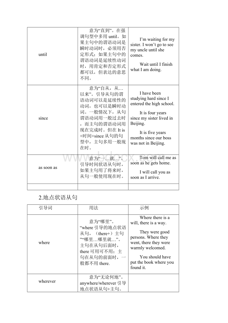 中考英语状语从句讲解及习题附答案.docx_第3页