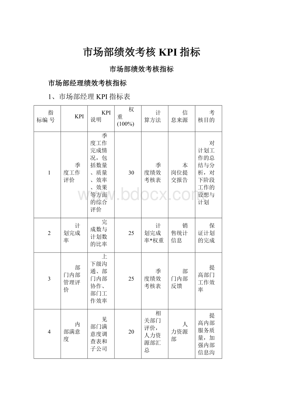 市场部绩效考核KPI指标.docx_第1页