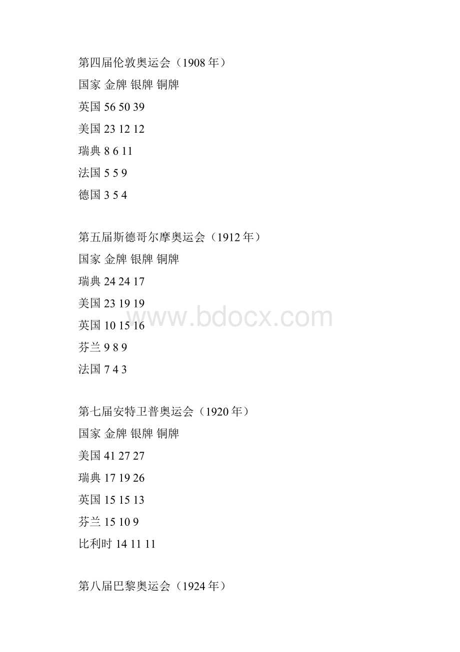 历届奥运会金牌数前五名的国家.docx_第2页