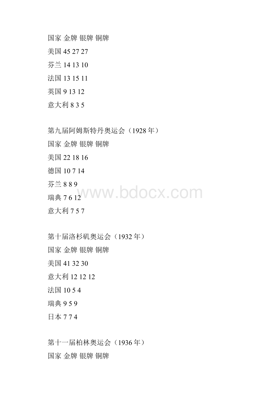 历届奥运会金牌数前五名的国家.docx_第3页