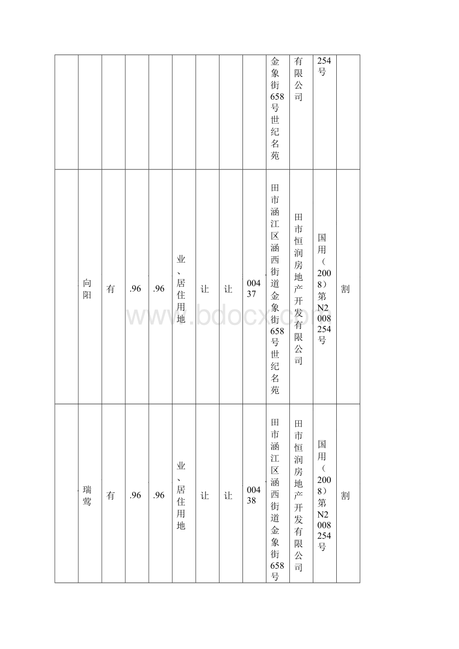 城镇国有土地使用权变更登记花名册.docx_第2页