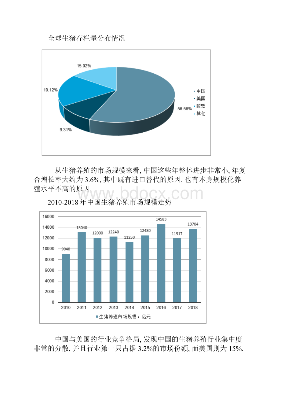 生猪养殖市场规模未来行业竞争分析.docx_第2页