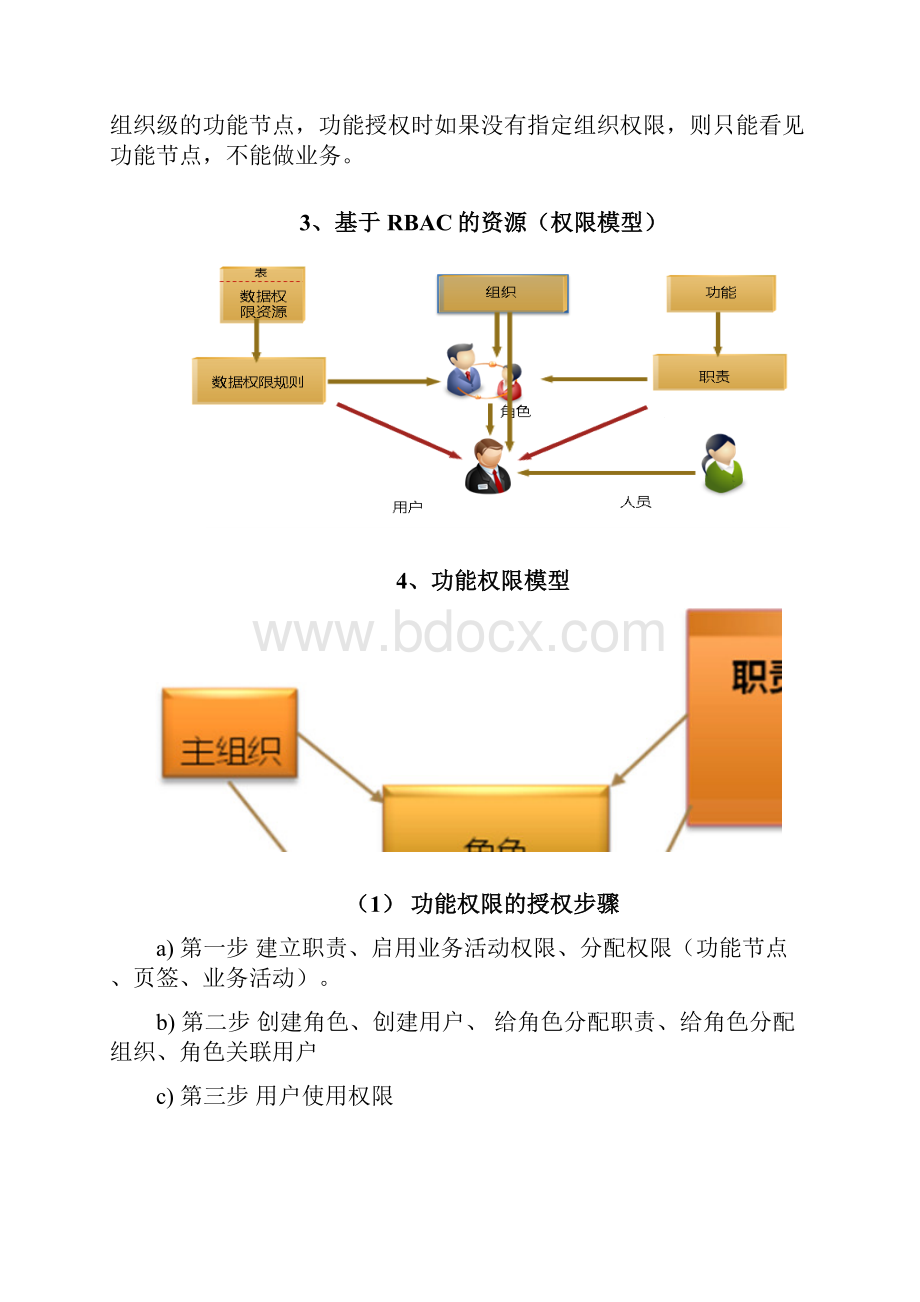 1权限管理培训.docx_第3页