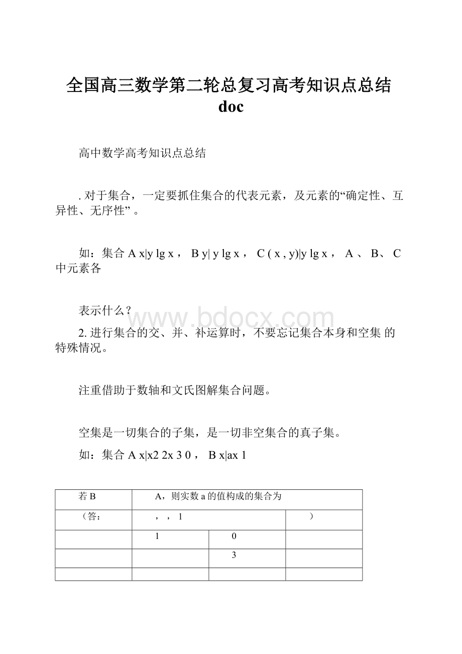 全国高三数学第二轮总复习高考知识点总结doc.docx