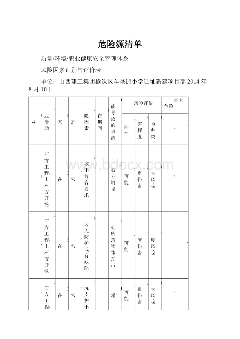 危险源清单.docx