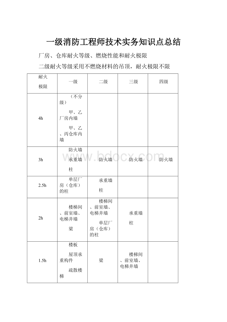 一级消防工程师技术实务知识点总结.docx_第1页