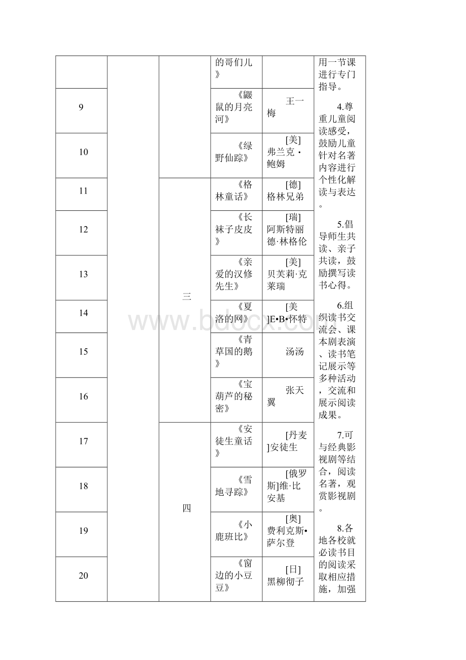 五个一百工程名著和名篇.docx_第2页