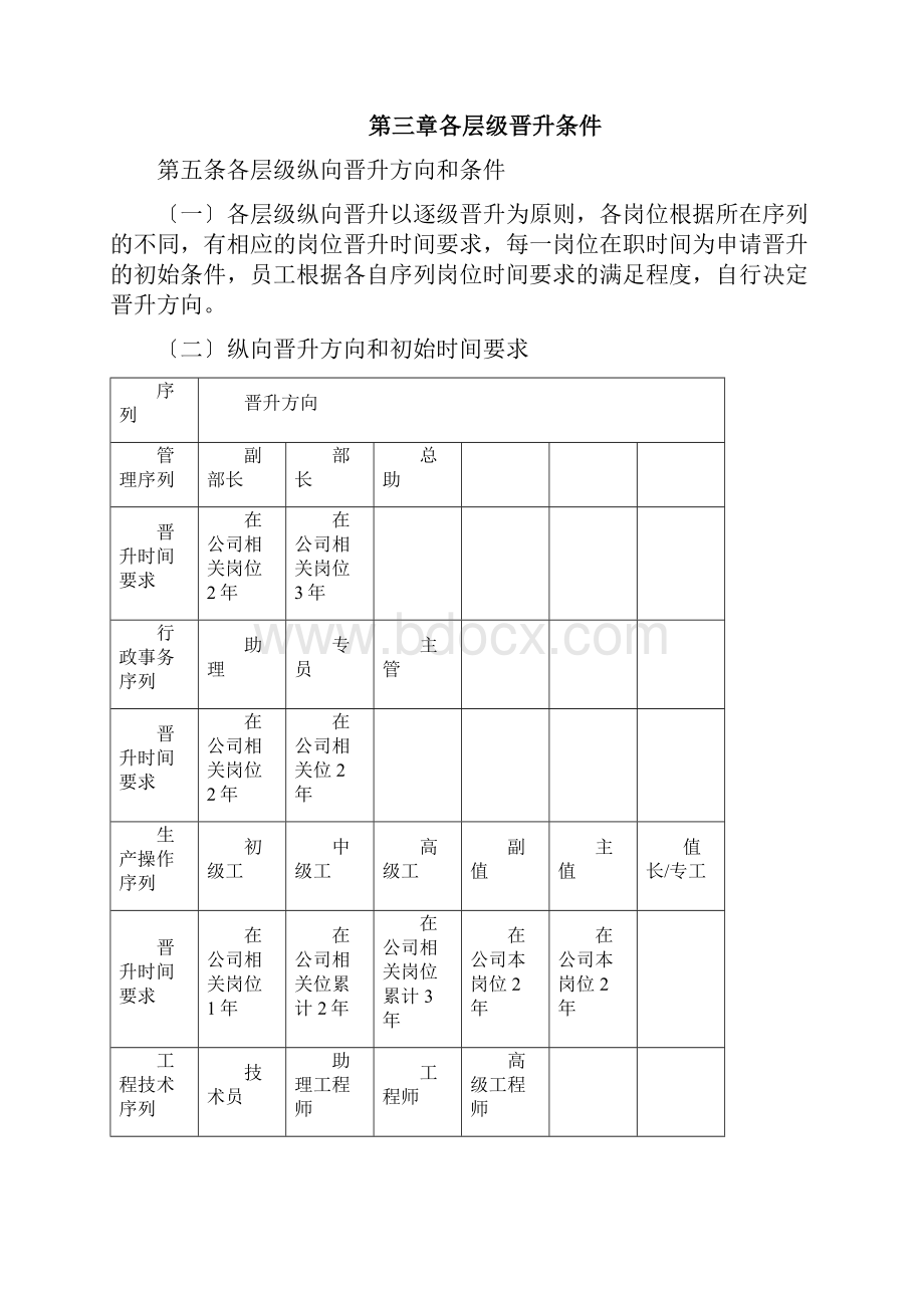 电厂岗位晋升管理办法.docx_第2页