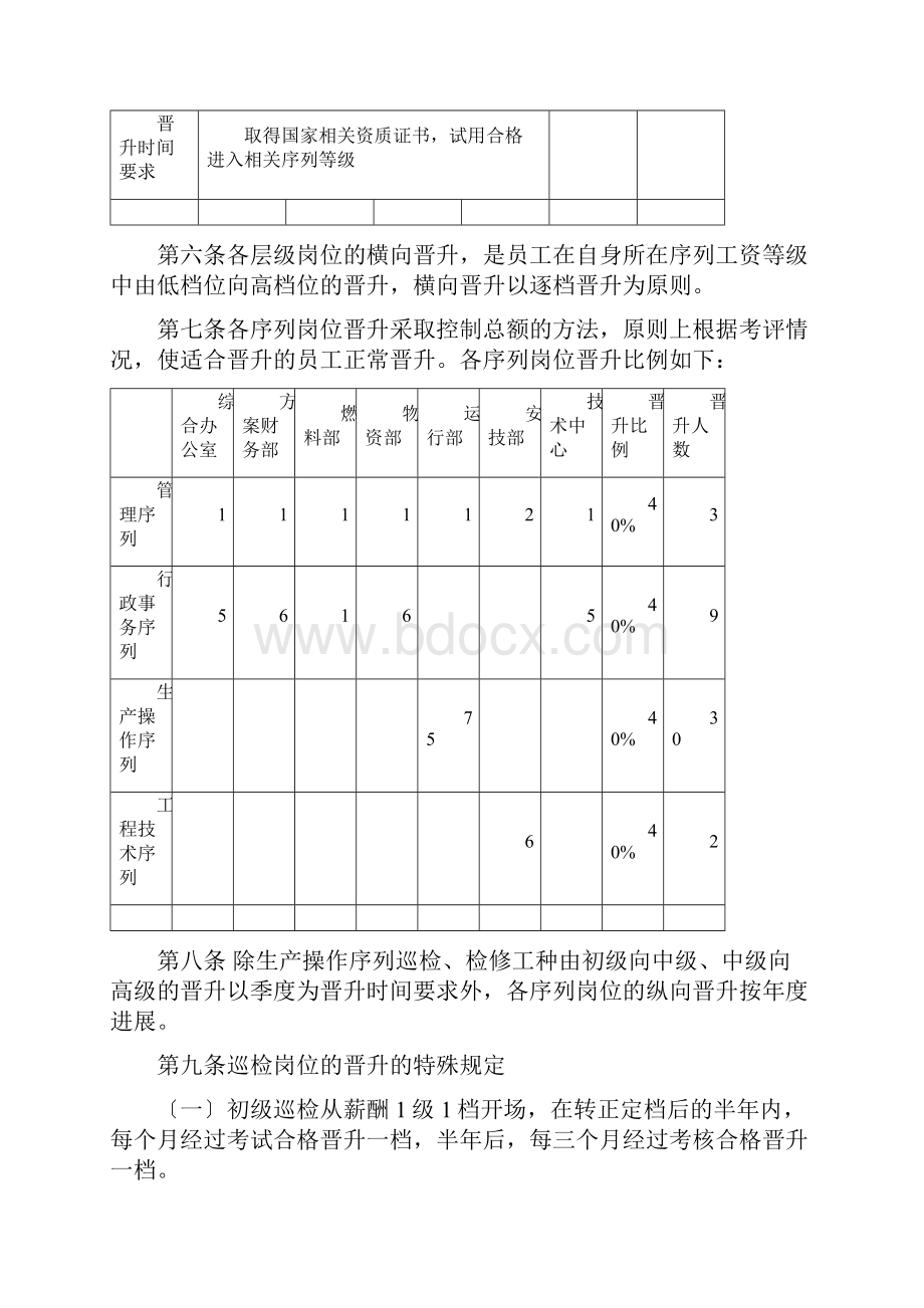 电厂岗位晋升管理办法.docx_第3页