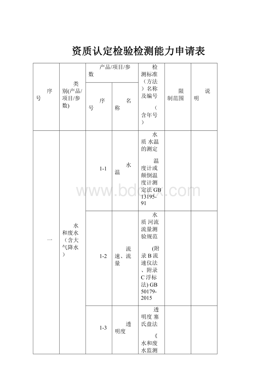 资质认定检验检测能力申请表.docx