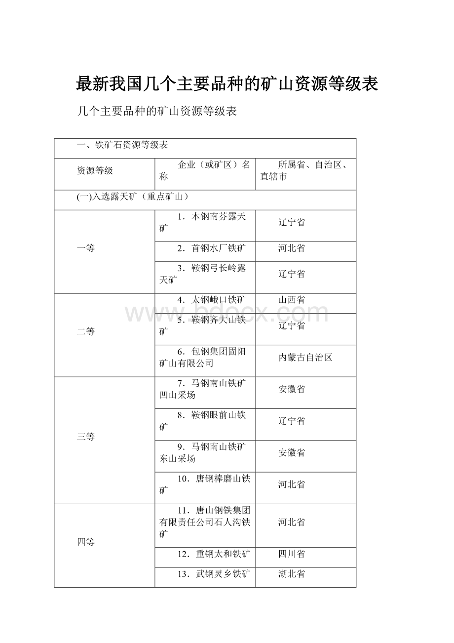 最新我国几个主要品种的矿山资源等级表.docx