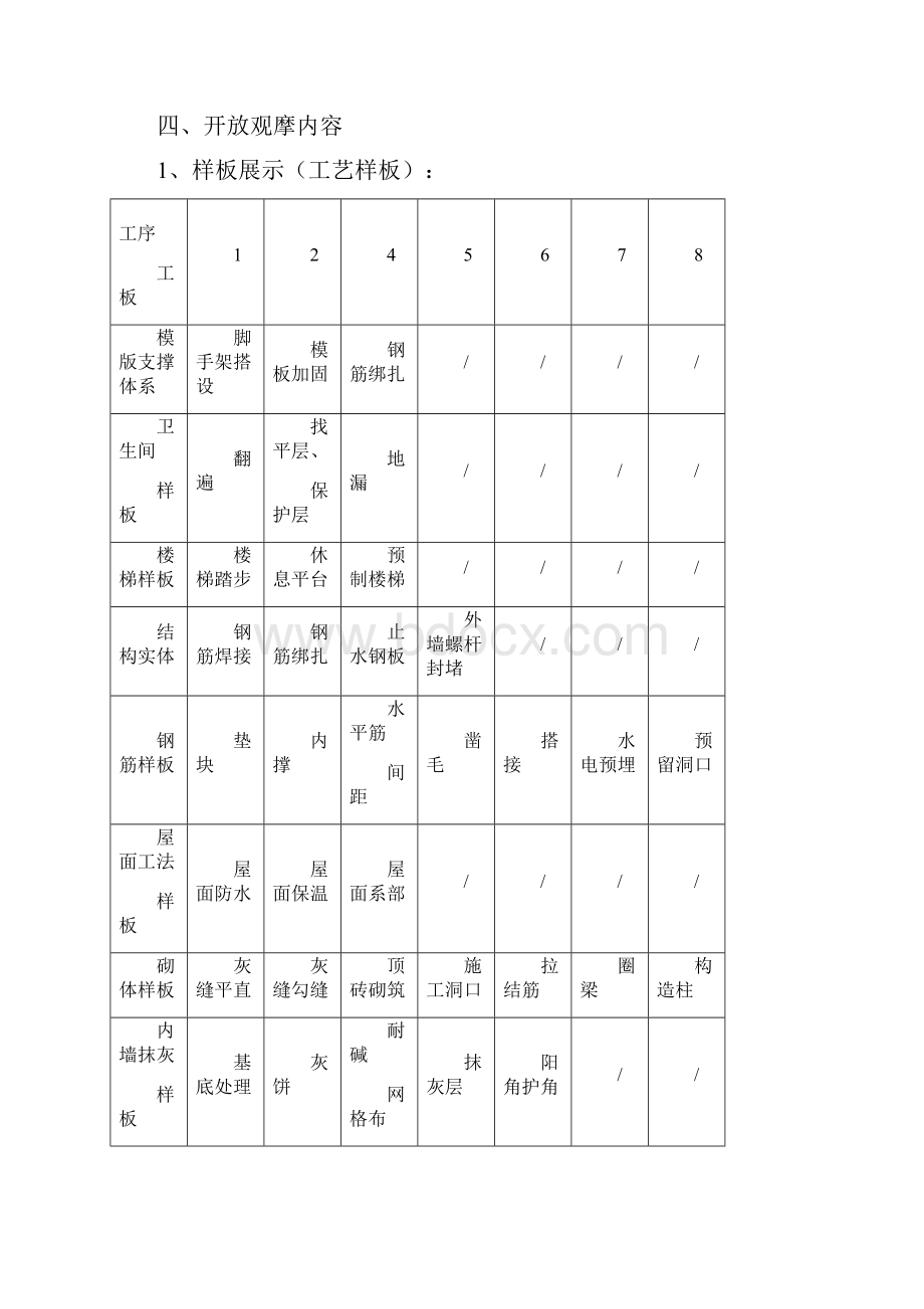 工地开放策划方案第一版830.docx_第2页