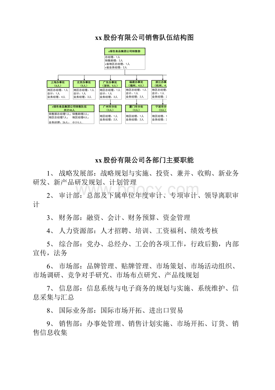 某绿色食品集团组织结构与薪酬激励方案.docx_第2页