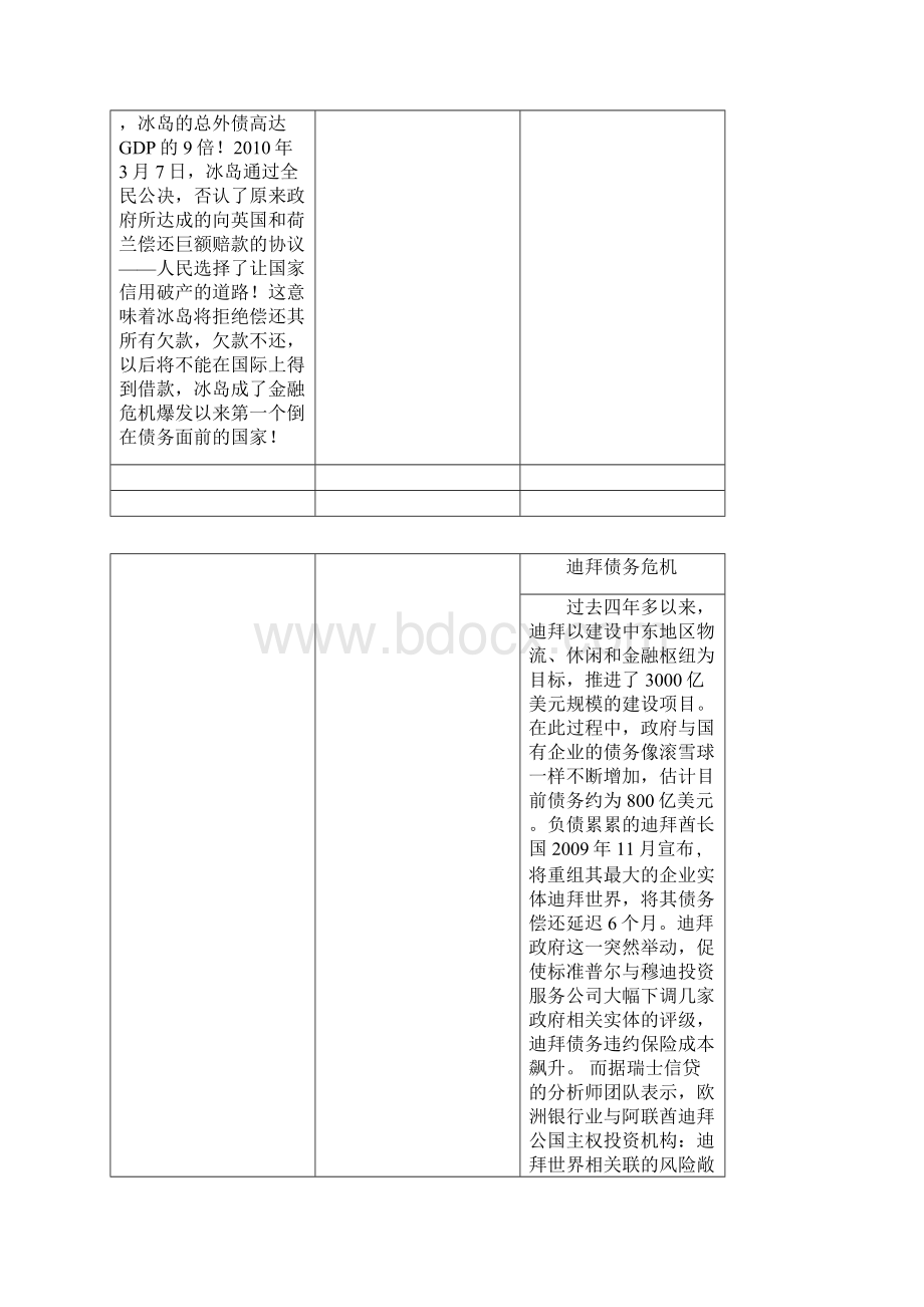 债务危机专题汇总.docx_第2页