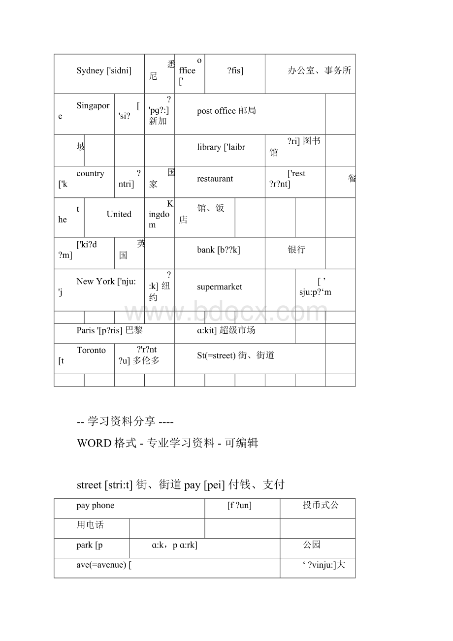 最新版人教版七年级下册英语单词表.docx_第2页