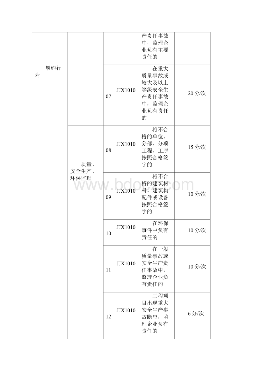 公路监理企业信用评价附件123.docx_第2页