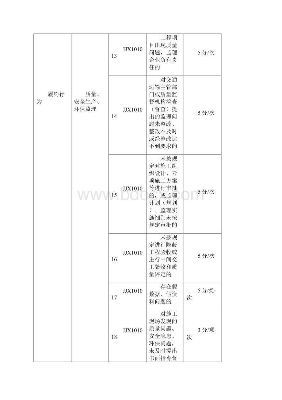 公路监理企业信用评价附件123.docx_第3页