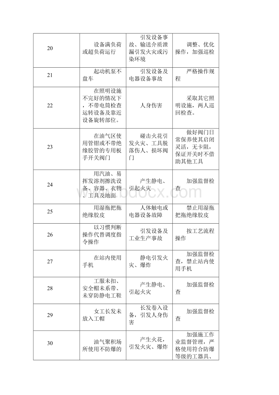 三违的表现形式危害后果和采取的防范措施.docx_第3页