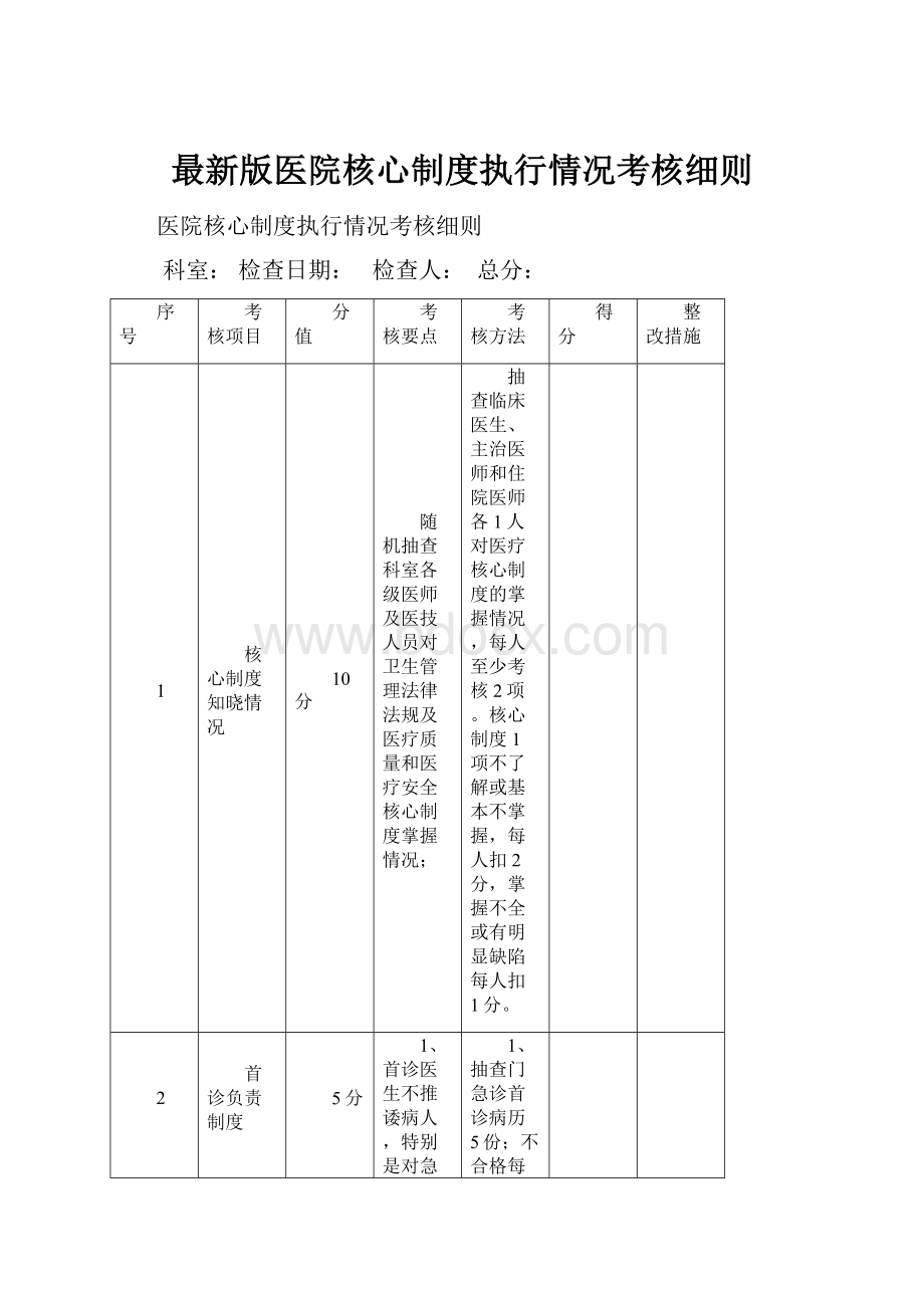 最新版医院核心制度执行情况考核细则.docx_第1页