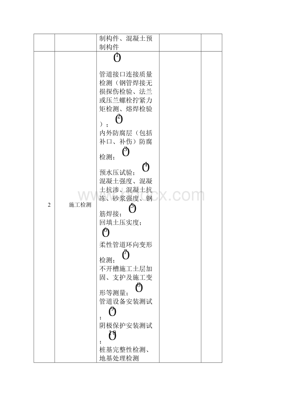 gb50268给排水全套资料.docx_第3页