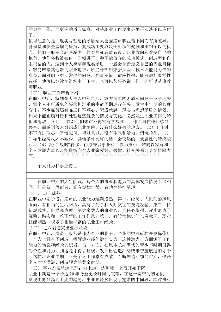 中期职业生涯规划.docx_第2页