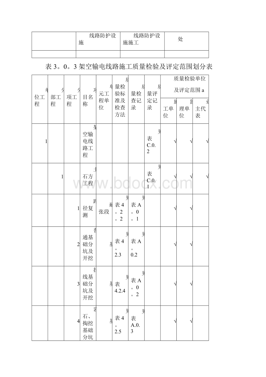 完整DL5168110KV750KV架空输电线路施工质量检验及评定规程.docx_第3页