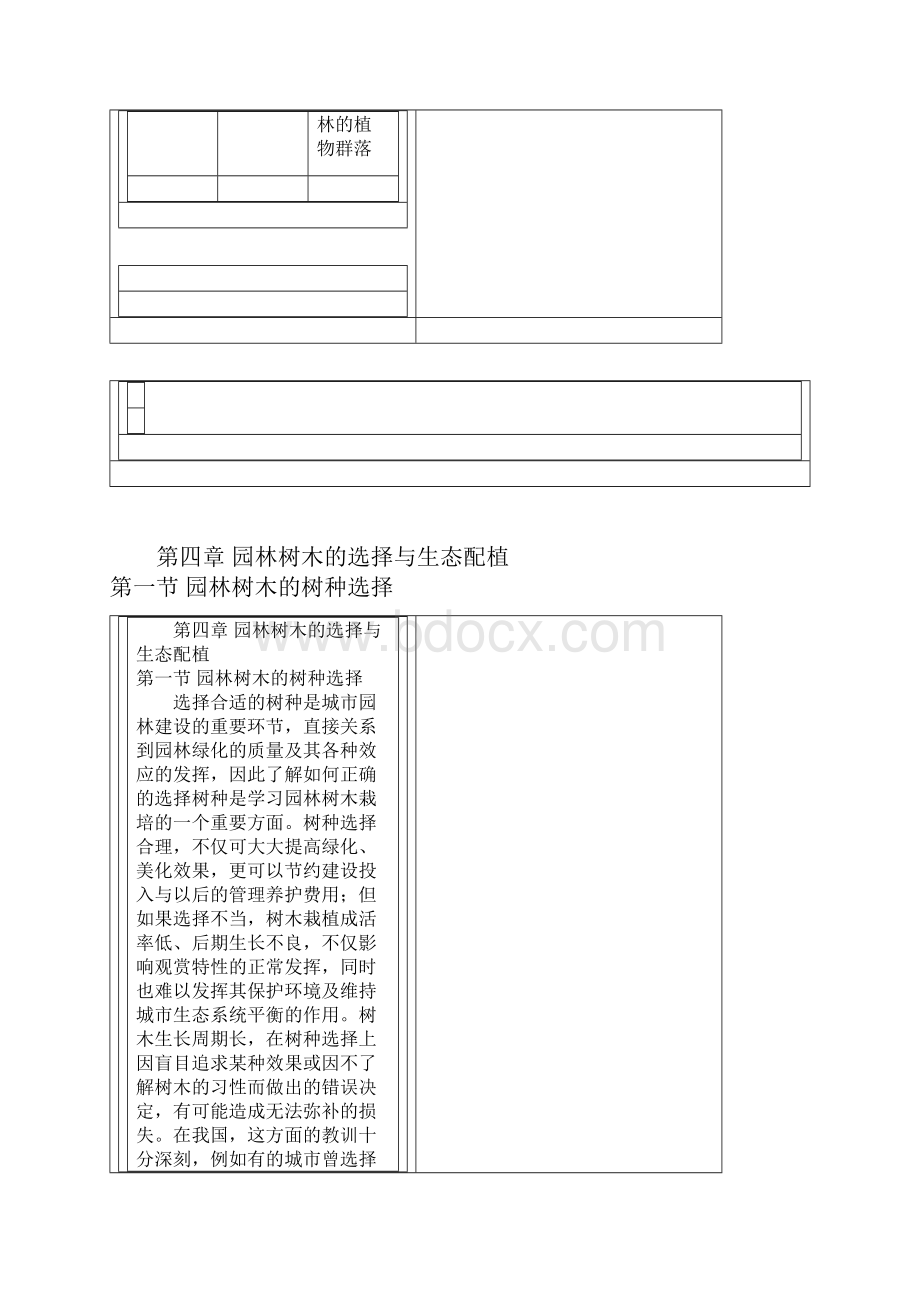 第4章 园林树木的选择与生态配植扬州大学.docx_第2页