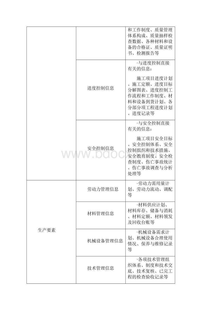 施工方案信息管理14.docx_第2页